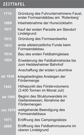 zeittafel